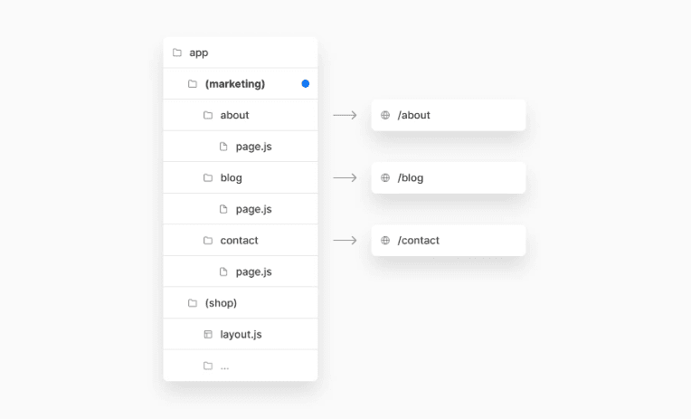 route-group-organisation